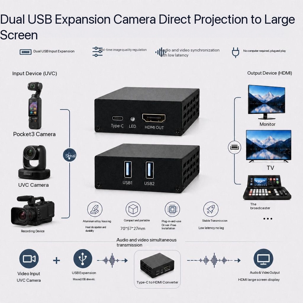1080P UVC USBカメラ-HDMIビデオコンバーター - Home Cinema Usb のレビューと価格