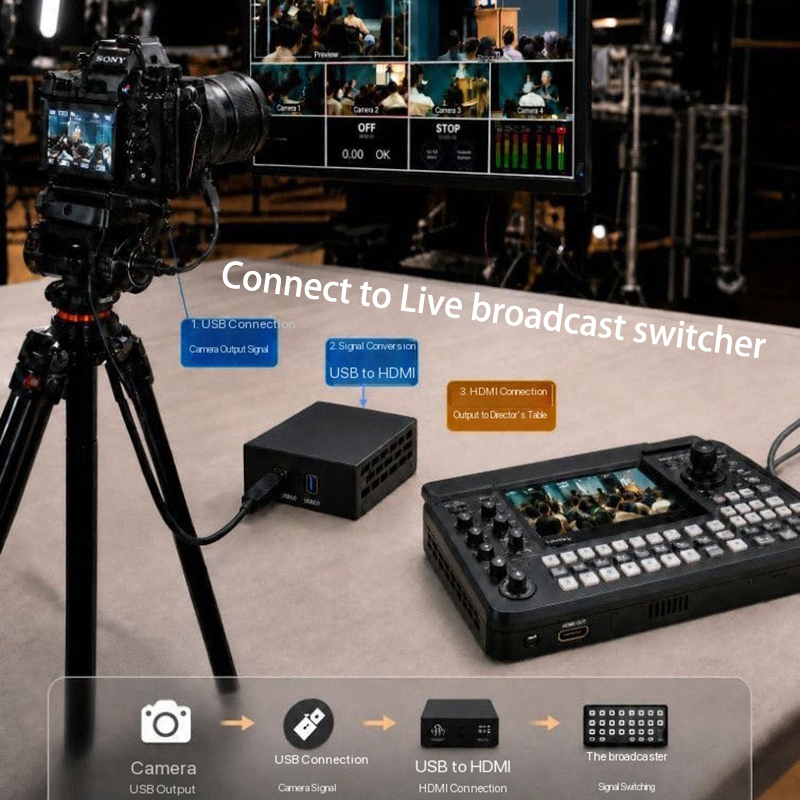 1080P UVC USBカメラ-HDMIビデオコンバーター - Home Cinema Usb のレビューと価格