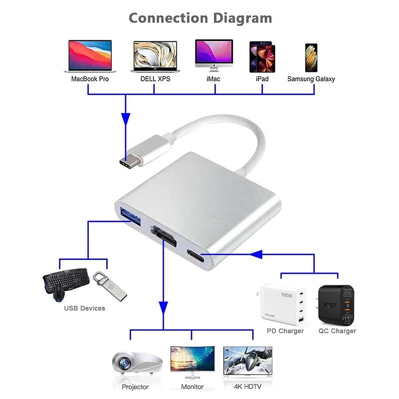 USB-C to HDMI対応 3in1ケーブルコンバーター - Home Cinema Usb のレビューと価格
