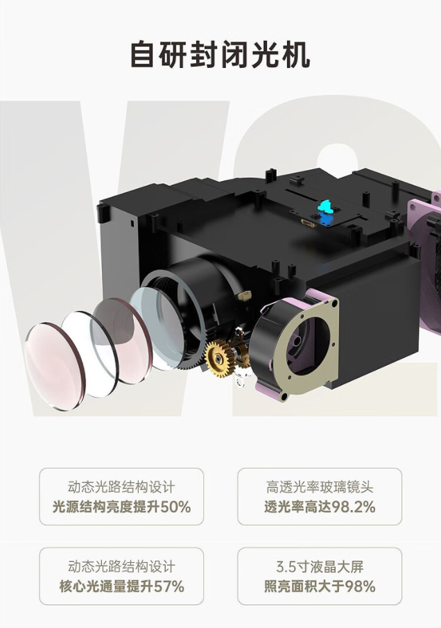 V2/WH2 プロジェクター、ホームシアター超高精細直接投影 - Home Cinema For Small Room のレビューと価格