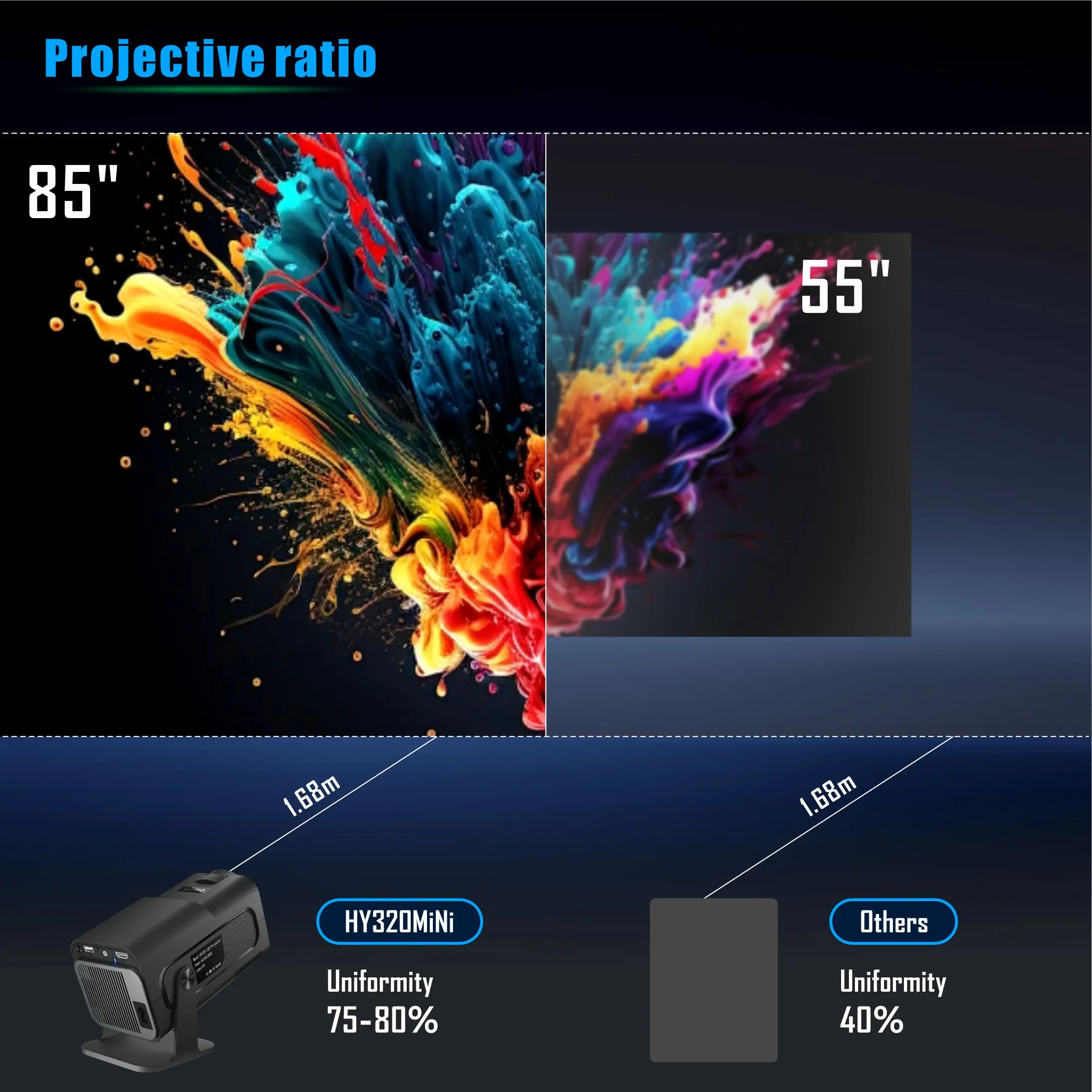 サランゲ HY320 ミニプロジェクター 720P フリース - Home Cinema Projector Xiaomi のレビューと価格